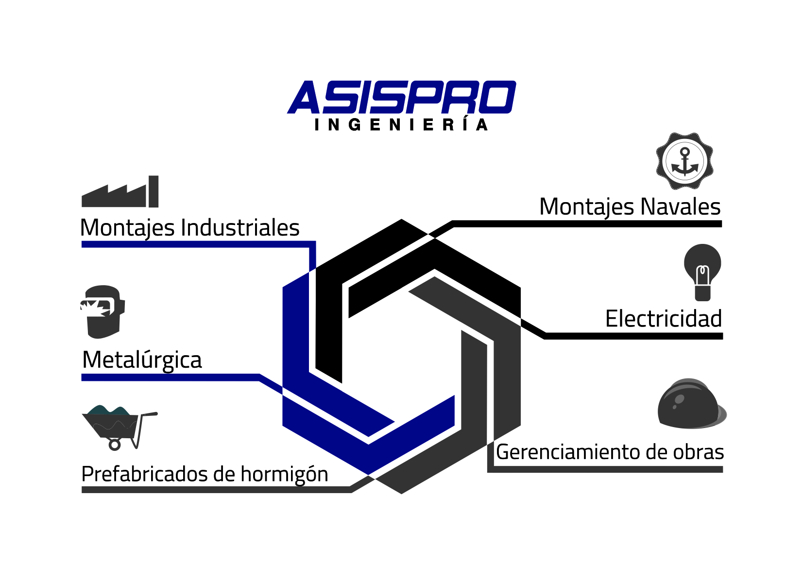 Nosotros